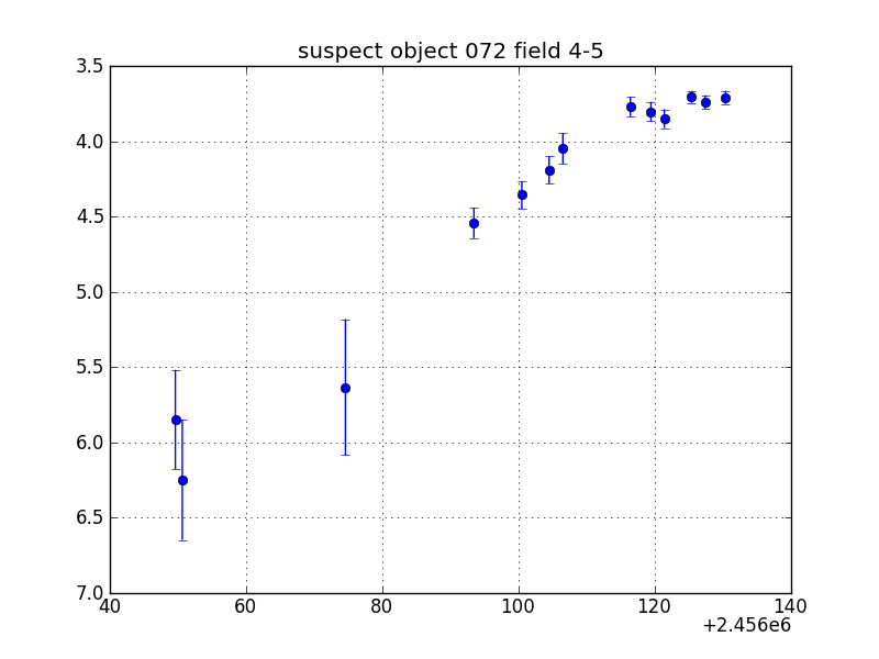 no plot available, curve is too noisy